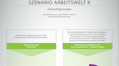 SZENARIO ARBEITSWELT K Schlussfolgerungen Grafik im png Format