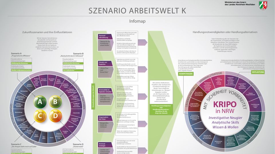 SZENARIO  WORKING WORLD K Infomap graphic in jpg format